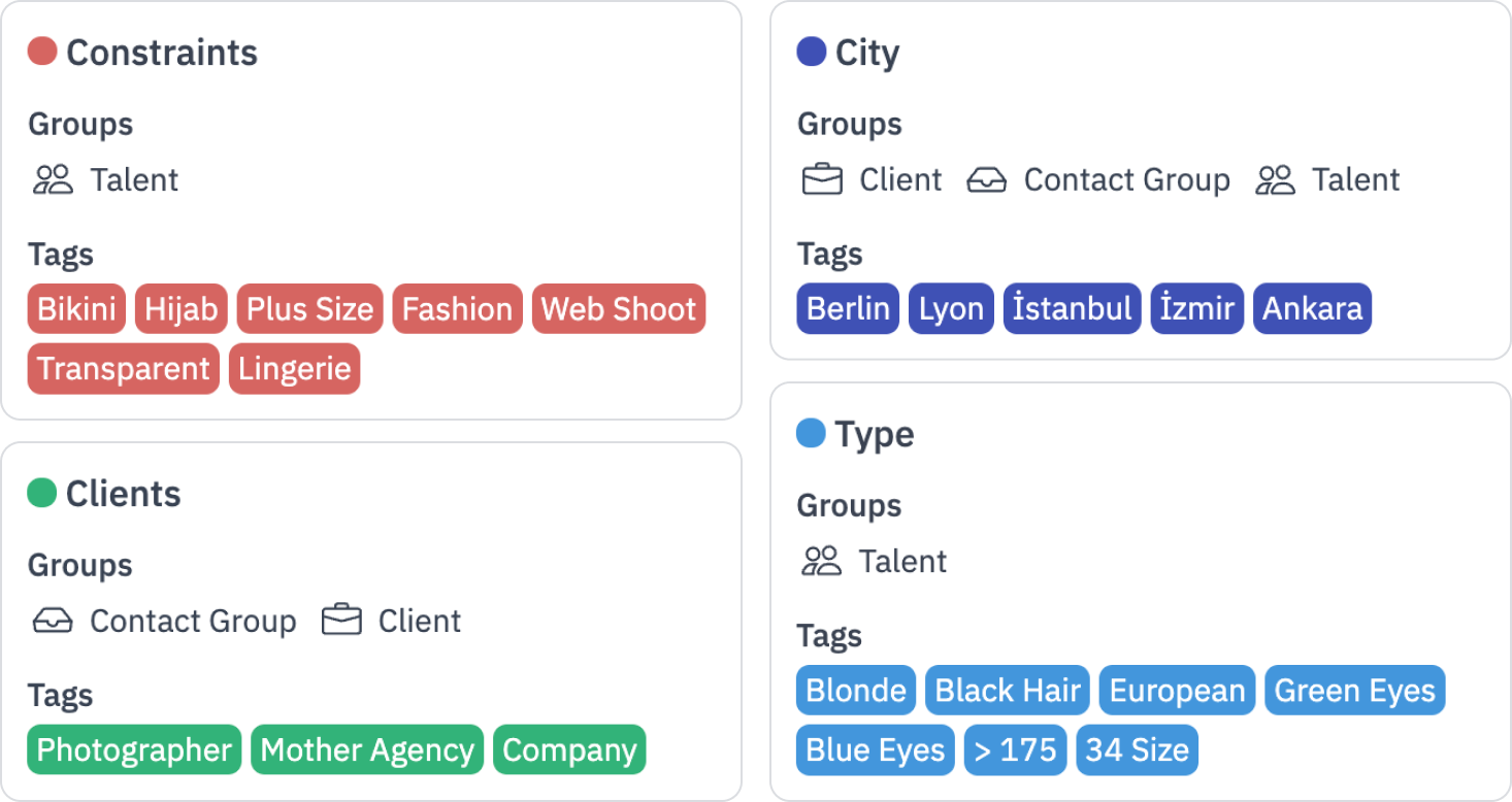 List of tag groups of an agency including city, constrains, and body